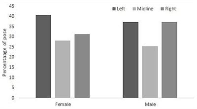 Consistently Showing Your Best Side? Intra-individual Consistency in #<mark class="highlighted">Selfie</mark> Pose Orientation